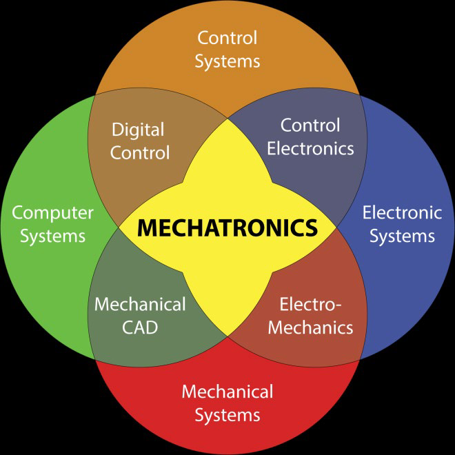 Click image to see Mechatronics section
